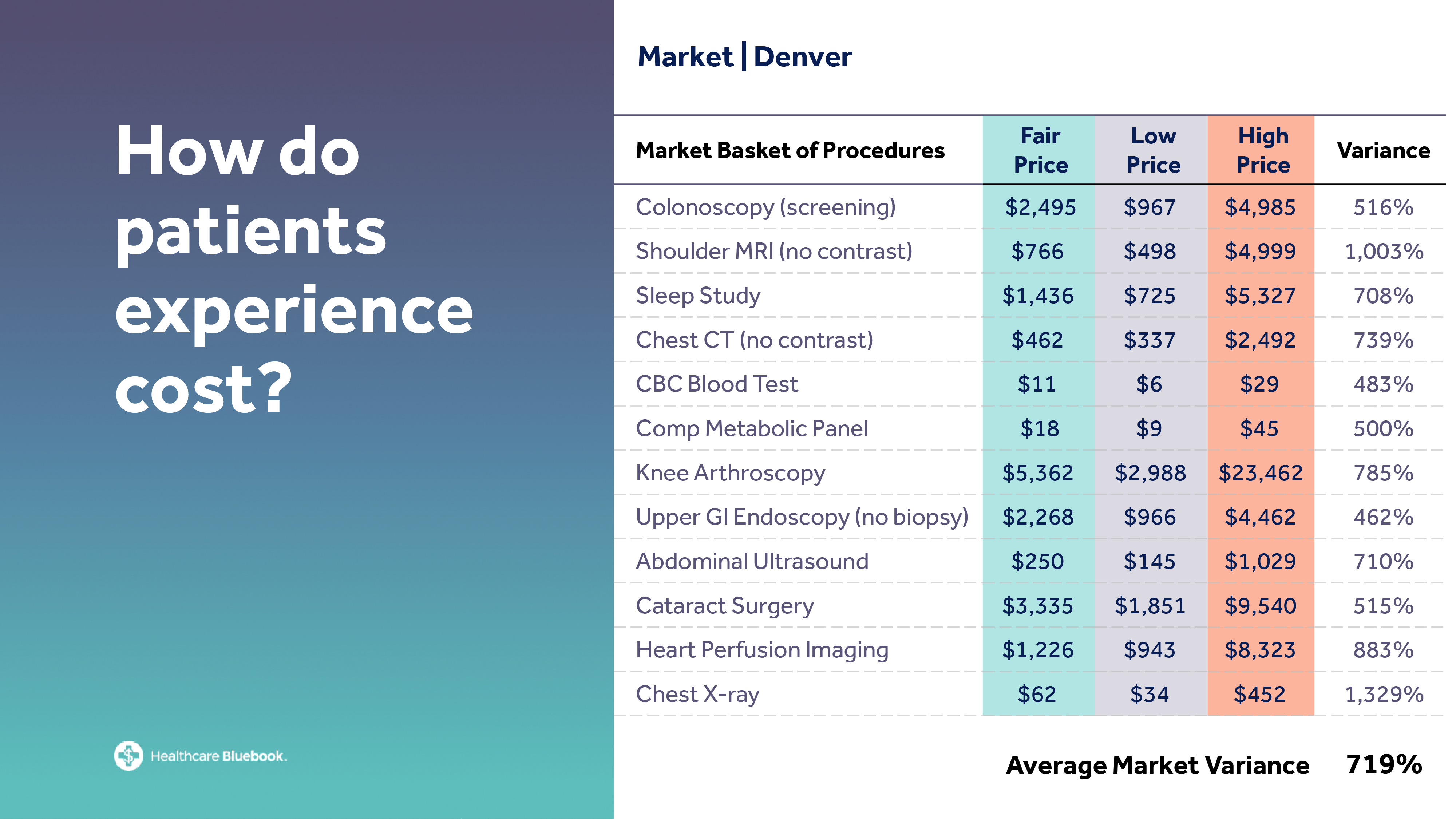 How do patients experience cost.
